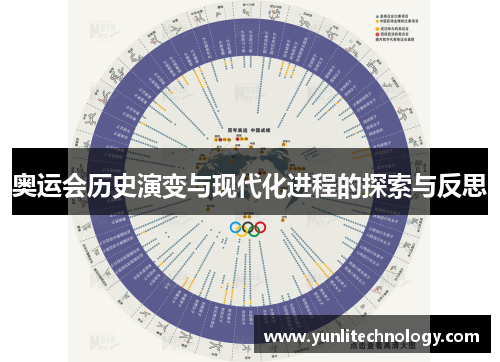 奥运会历史演变与现代化进程的探索与反思